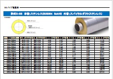 SKパイプ重量表_本管ステンレス