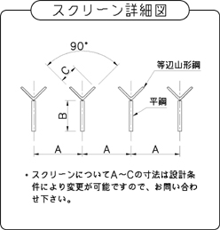 スクリーン詳細図